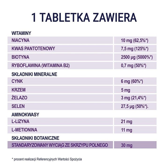 Silica Biotyna Max tabletki, 60 szt.