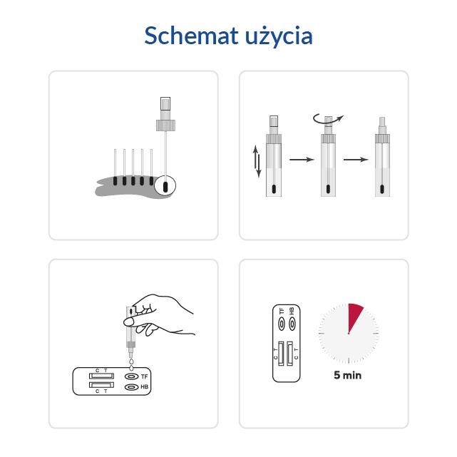 Test Krew Utajona Combo Hemoglobina+Transferyna 1 szt.