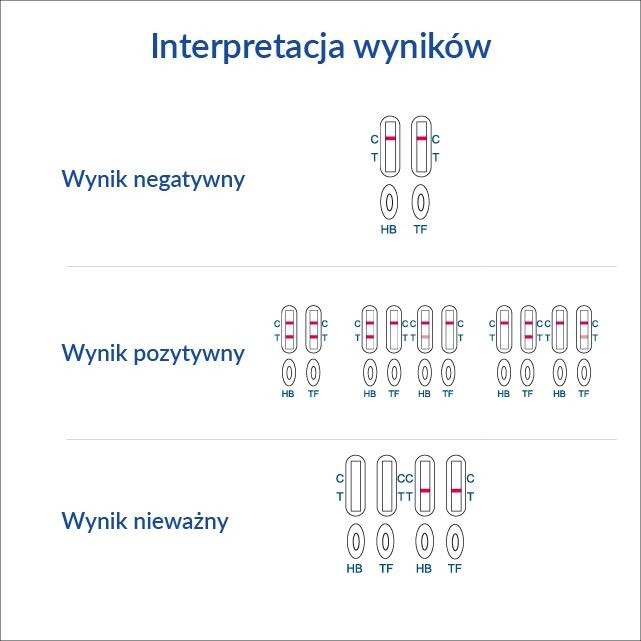Test Krew Utajona Combo Hemoglobina+Transferyna 1 szt.
