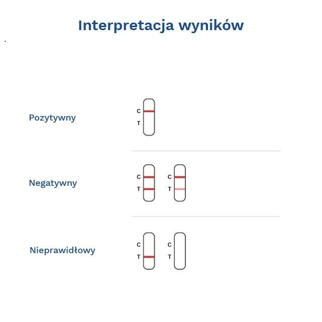 Test Multi-Drug 5 A szybki test panelowy 25 szt.