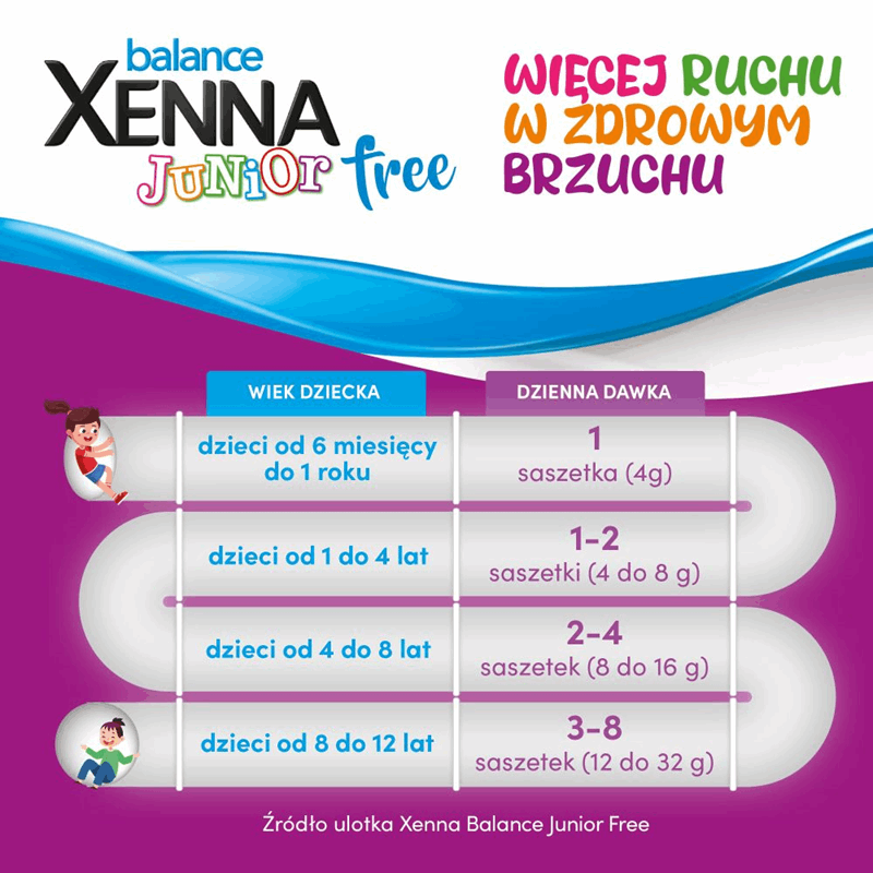 Xenna Balance Junior Free saszetki na zaparcia, 30 szt.