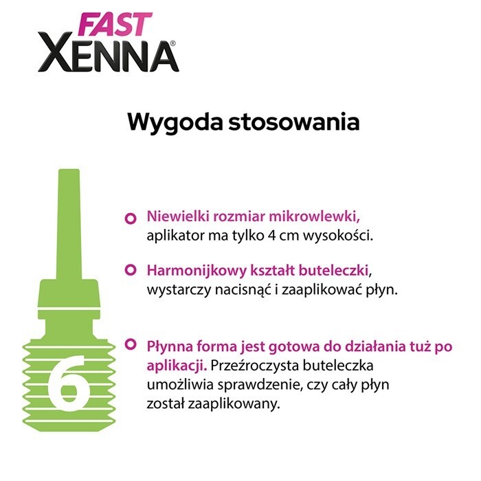 Xenna Fast 6 mikrowlewek po 10 g