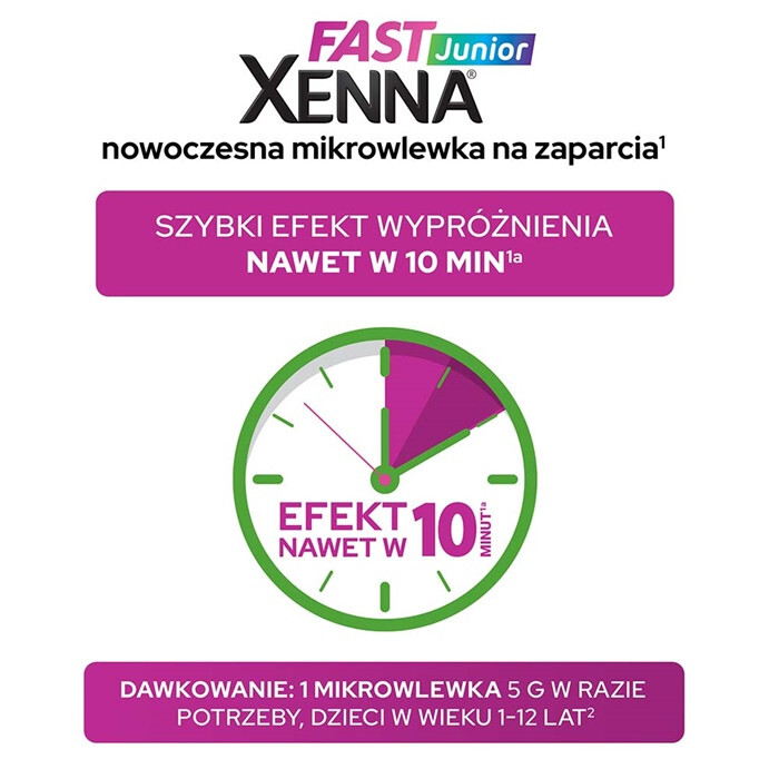 Xenna Fast Junior mikrowlewki doodbytnicze na zaparcia, 6 szt.